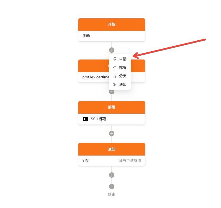 Certimate节点概念示意图